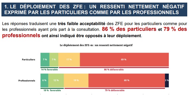 Résultats ZFE.jpg