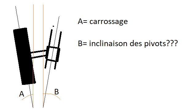 Inclinaison des pivots.jpg