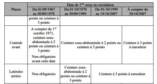 Ceintures sécurité.jpg