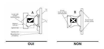 Equilibrage roue rayon1.jpg