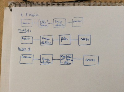 Schema essenceforum.jpg